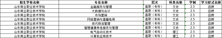 2024年山东商业职业技术学院成人高考报考指南(图2)