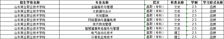 2024年山东商业职业技术学院成人高考报考指南。山东成考网