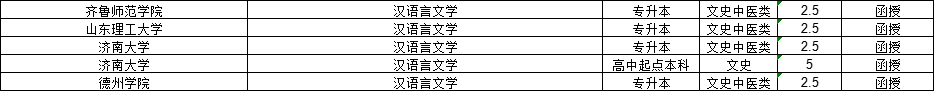 2024年汉语言文学专业成人高考报考指南。山东成考网