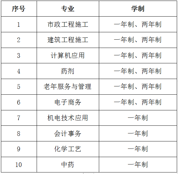 全国可报不限户籍、免试入学！满18周岁即可报读这所中专学校，正规学历文凭！山东成考网