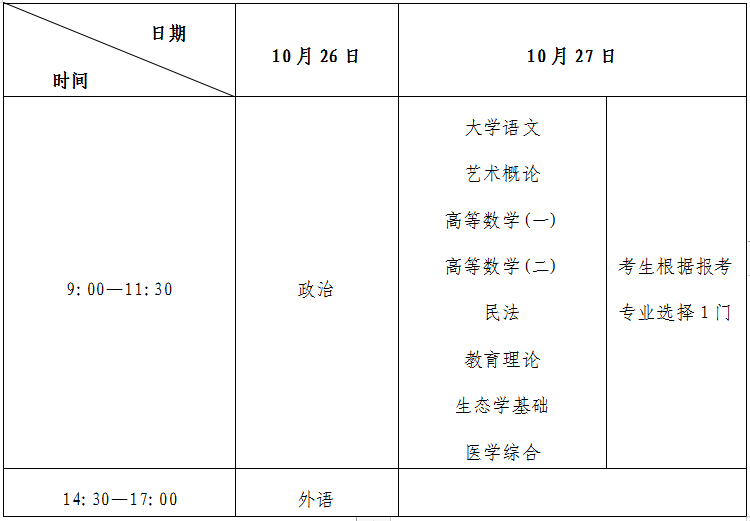 2024年山东成人高考什么时候考试。山东成考网