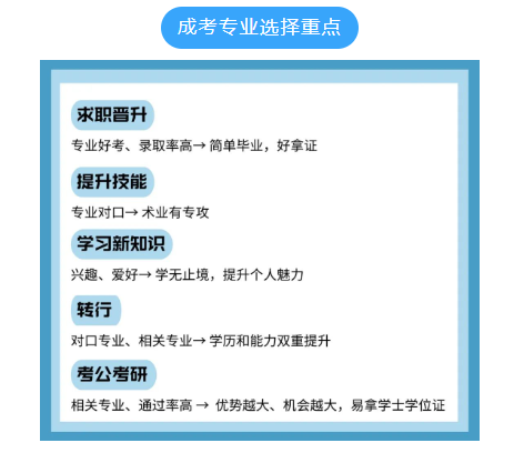 2024年山东省成人高考热门专业。山东成考网