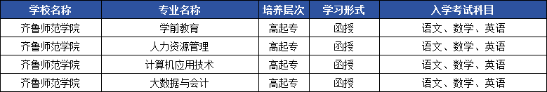 24级齐鲁师范学院成人高考录取通知书来啦！(图4)