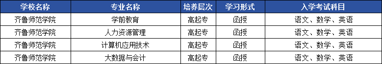 24级齐鲁师范学院成人高考录取通知书来啦！山东成考网