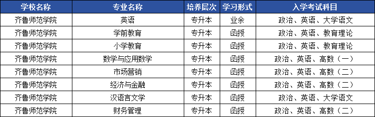 24级齐鲁师范学院成人高考录取通知书来啦！(图5)