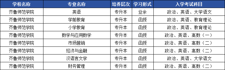 24级齐鲁师范学院成人高考录取通知书来啦！山东成考网