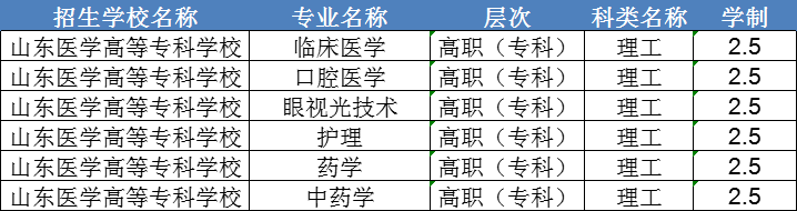 24级山东医学高等专科学校成人高考录取通知书来啦！山东成考网