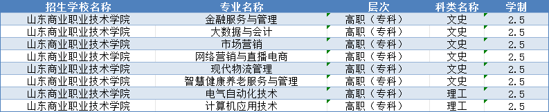 24级山东商业职业技术学院成人高考录取通知书来啦！山东成考网