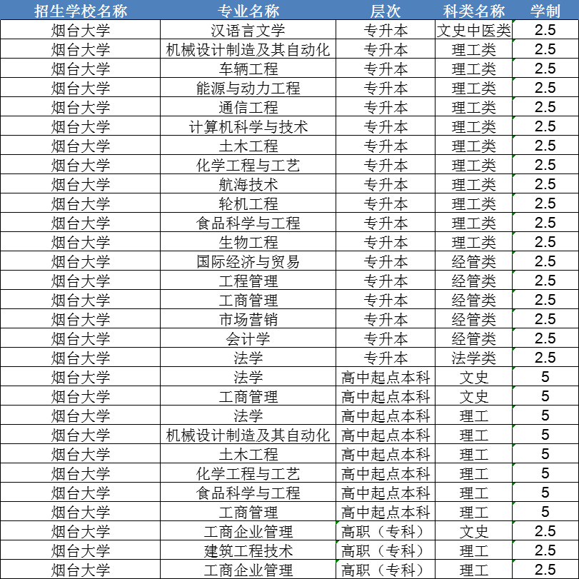 24级烟台大学成人高考录取通知书来啦！(图3)