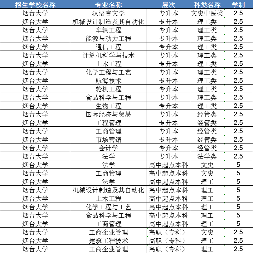 24级烟台大学成人高考录取通知书来啦！山东成考网