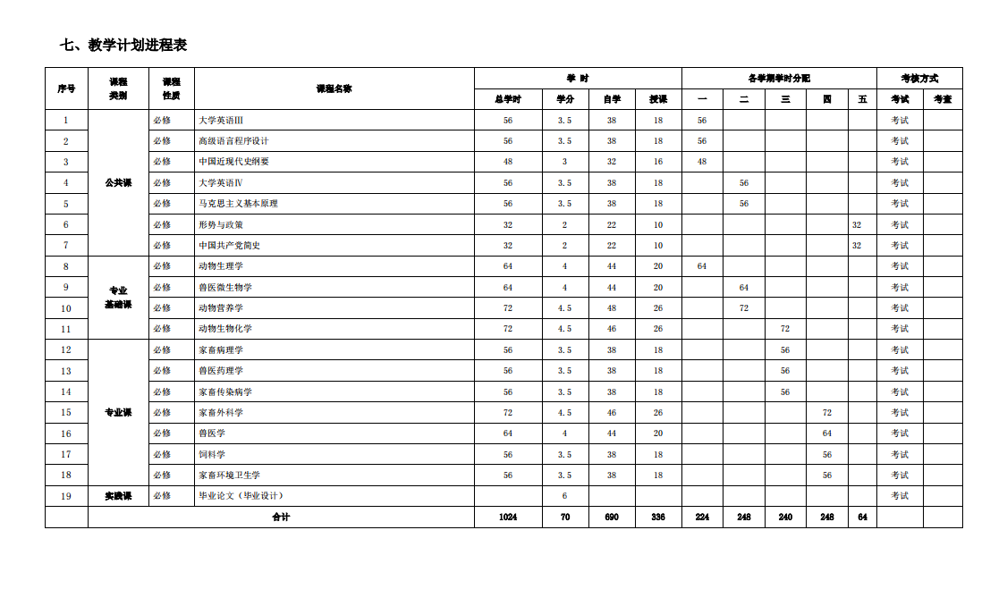 2024年青岛农业大学成人高考专升本动物医学专业介绍。山东成考网