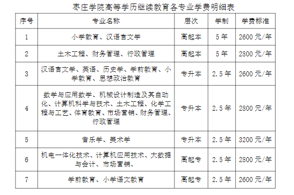 枣庄学院成人高等教育2024级新生缴费报到须知