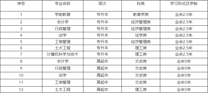 山东开放大学2024年成考函授招生简章,山东成考网