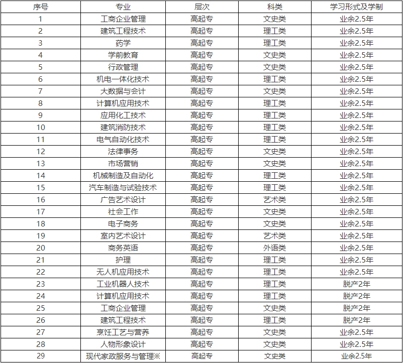 山东开放大学2024年成人高考招生简章，山东成考网