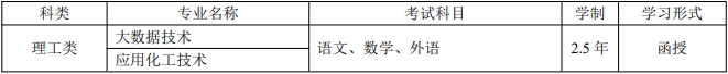 齐鲁工业大学（山东省科学院）成人高考2024年招生简章