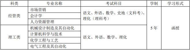 齐鲁工业大学（山东省科学院）成人高考2024年招生简章，山东成考网