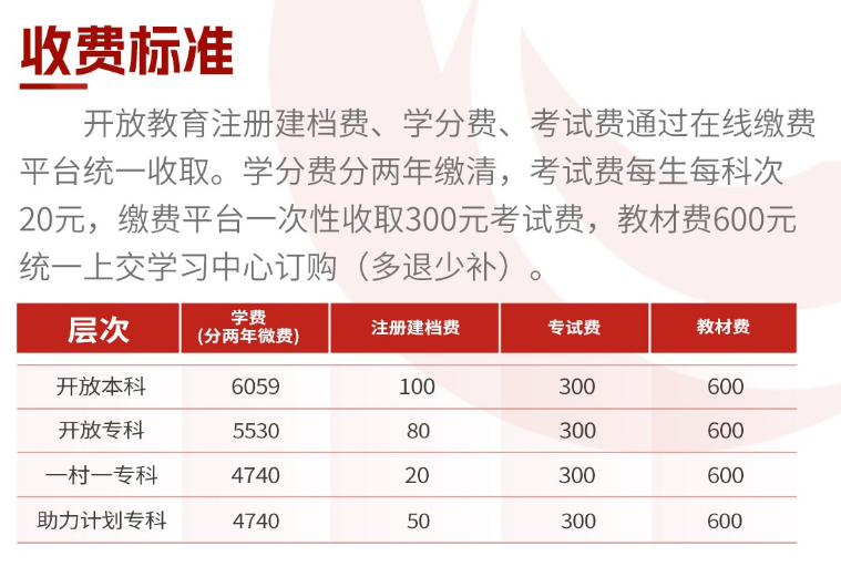 国开之旅｜2024年国家开放大学报名至毕业指南！山东成考网