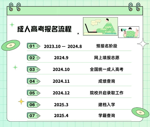 2024年山东成人本科怎么入学？报名怎么做？山东成考网