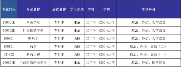 山东中医药大学成人高考2024年招生简章(图2)