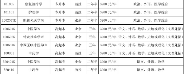 山东中医药大学成人高考2024年招生简章(图3)