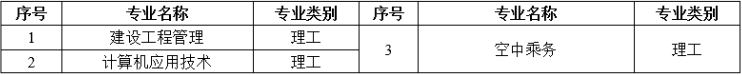 山东交通学院2024年成人高考招生简章(图2)