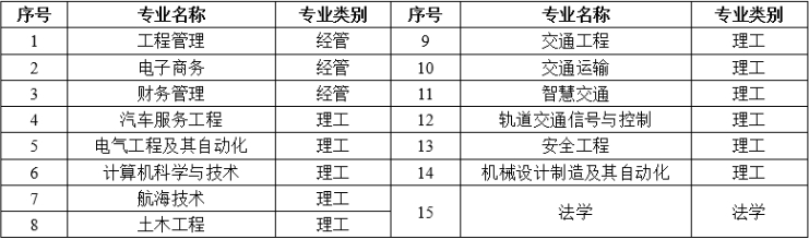 山东交通学院2024年成人高考招生简章(图3)