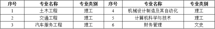 山东交通学院2024年成人高考招生简章(图4)