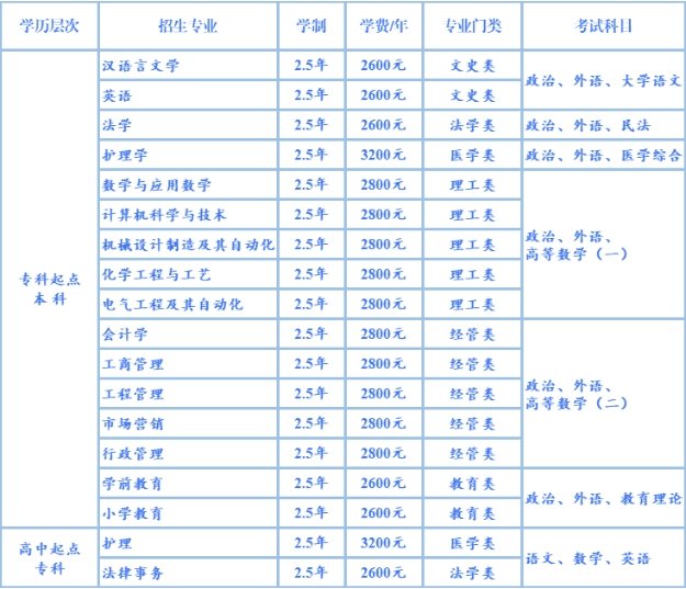 德州学院2024年成人高考招生简章(图2)