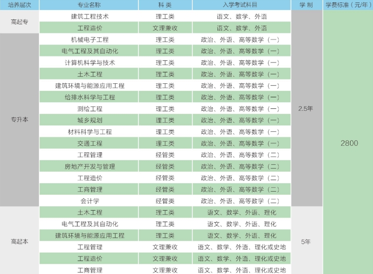 山东建筑大学成人高考2024年招生简章，山东成考网