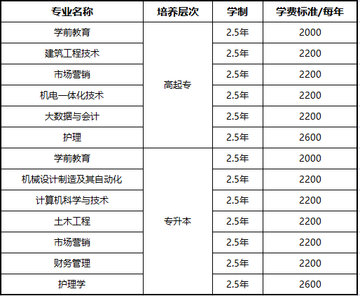 青岛黄海学院成人高等教育2024年学生学费缴纳通知