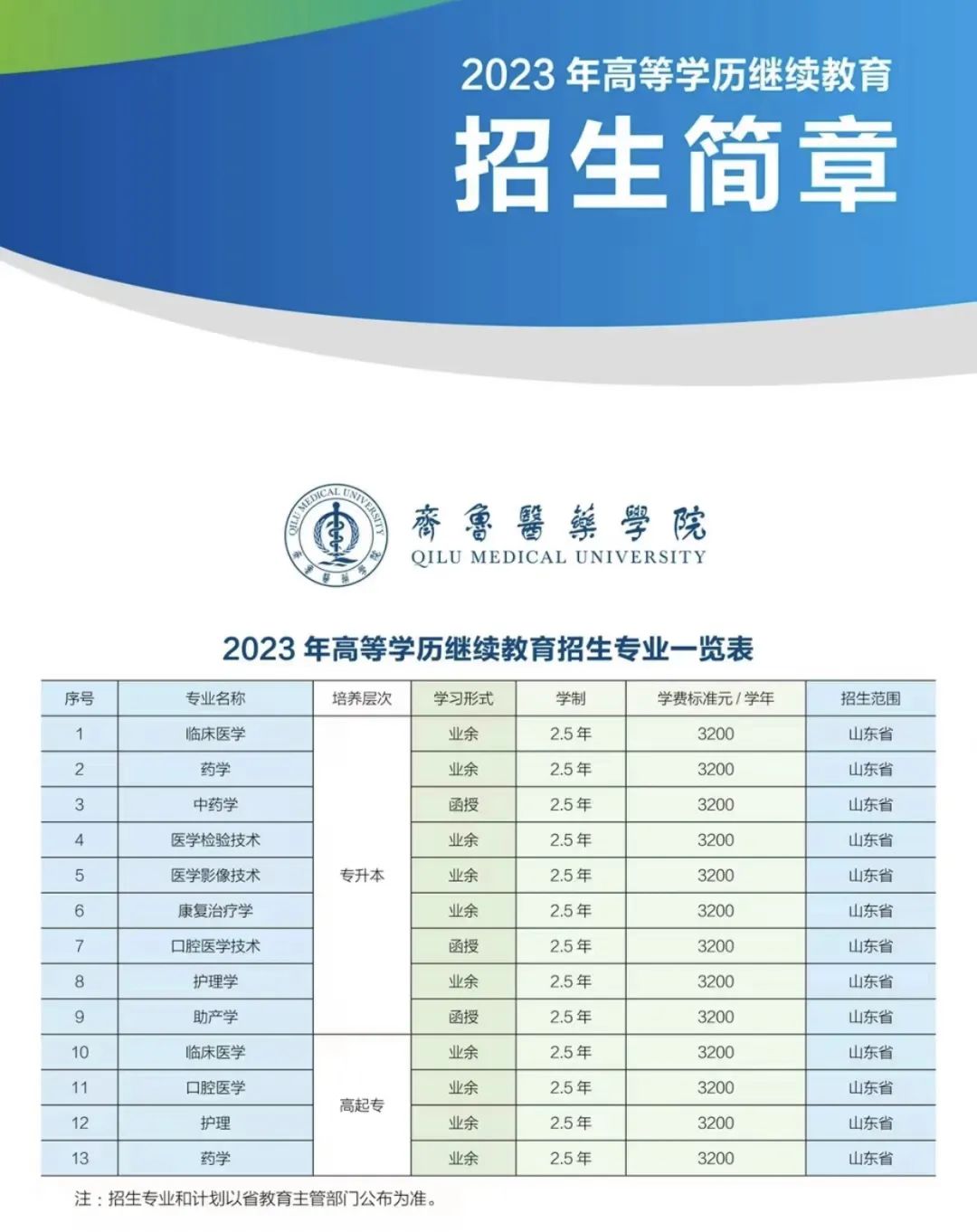 好消息|齐鲁医药学院成人高考也可免考学位英语，但需要满足这个条件！(图2)