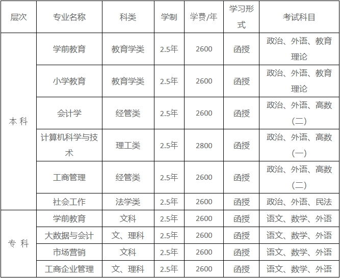 山东女子学院2024年成人高考招生简章(图2)
