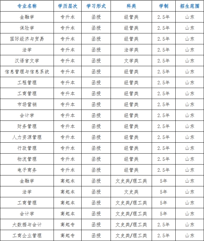 山东财经大学2024年成人高考招生简章，山东成考网