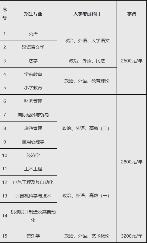 鲁东大学2024年成人高考招生简章(图2)