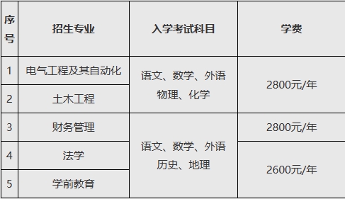 鲁东大学2024年成人高考招生简章(图3)