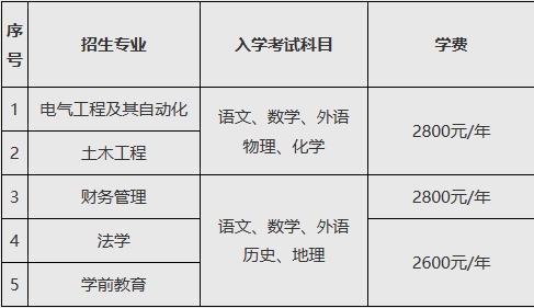 鲁东大学2024年成人高考招生简章，山东成考网