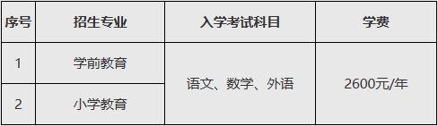 鲁东大学2024年成人高考招生简章(图4)