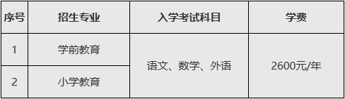 鲁东大学2024年成人高考招生简章，山东成考网