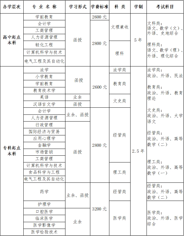 青岛大学2024年成人高考招生简章，山东成考网