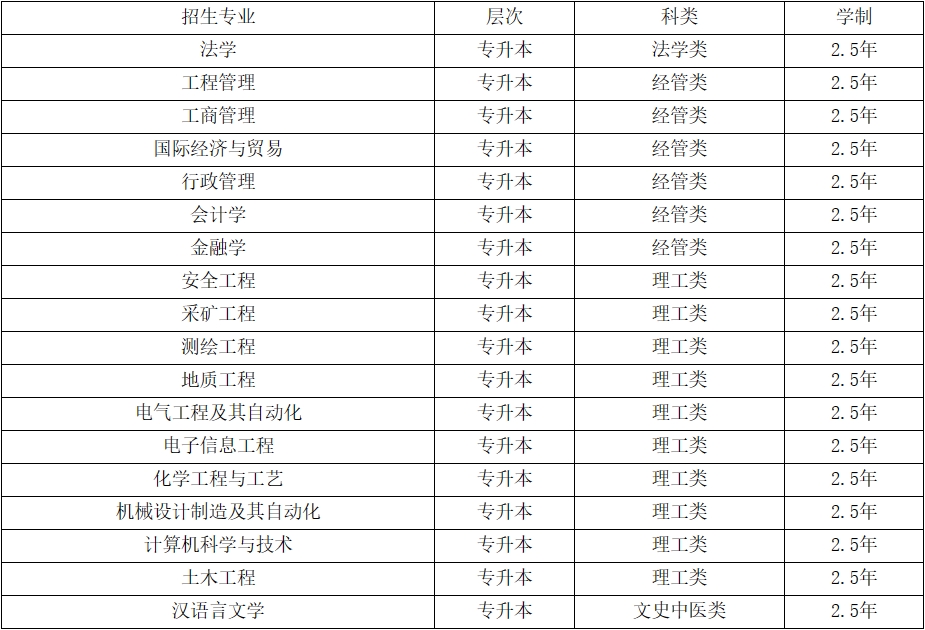 山东科技大学2024年成人高考招生简章(图2)