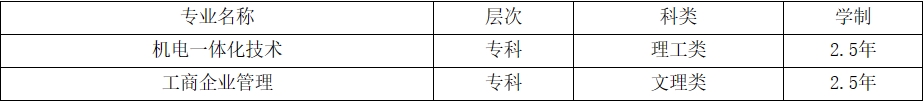 山东科技大学2024年成人高考招生简章(图4)