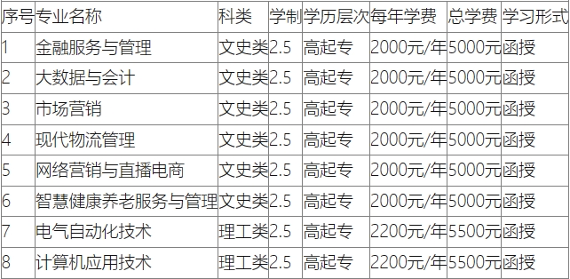 山东商业职业技术学院2024年成人高考招生简章(图2)