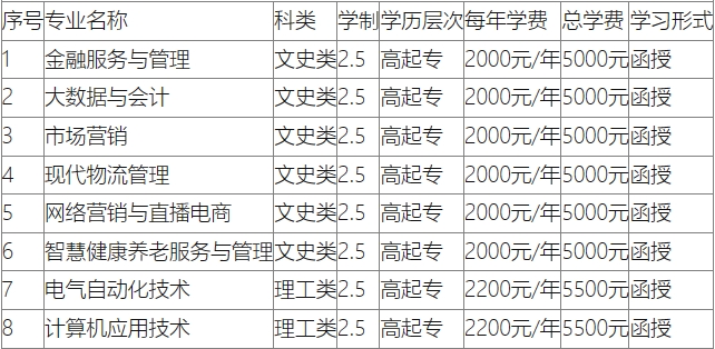 山东商业职业技术学院2024年成人高考招生简章，山东成考网