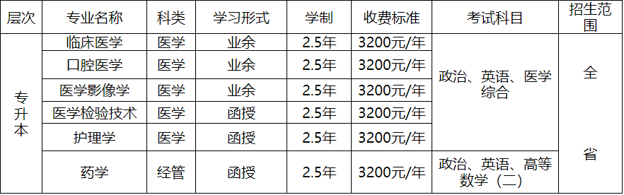 山东第二医科大学（潍坊医学院）2024年成人高考招生简章，山东成考网