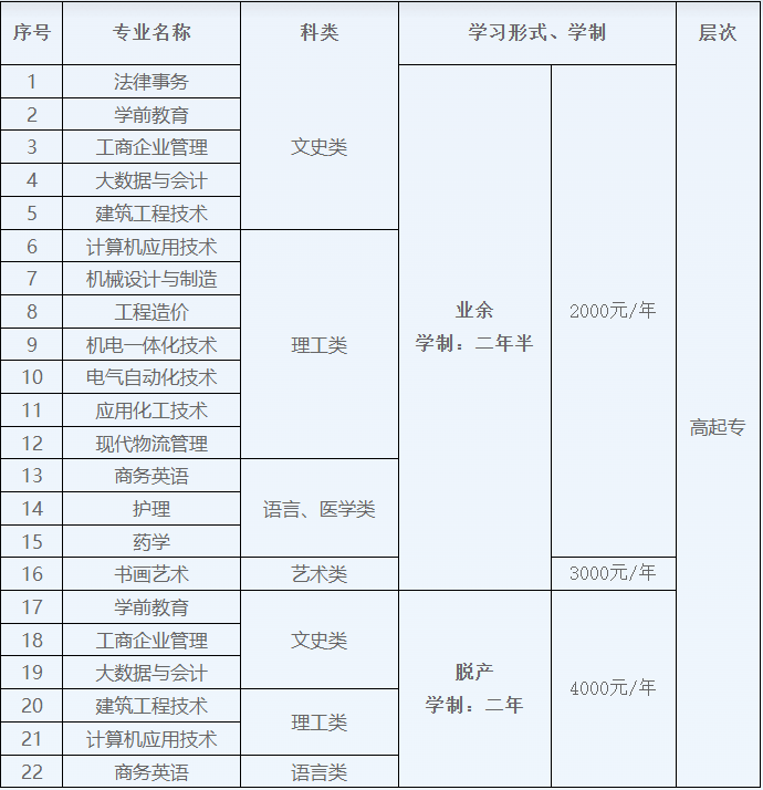 青岛开放大学2024年成人高考招生简章(图2)
