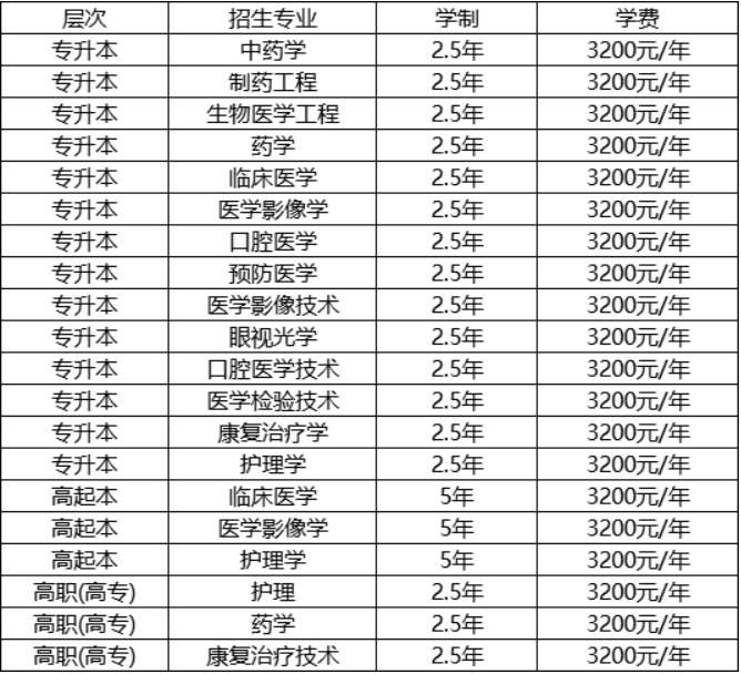 2024年山东第一医科大学成人高考报名专业和学费汇总