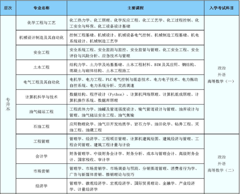 中国石油大学2024年成人高考招生简章，山东成考网