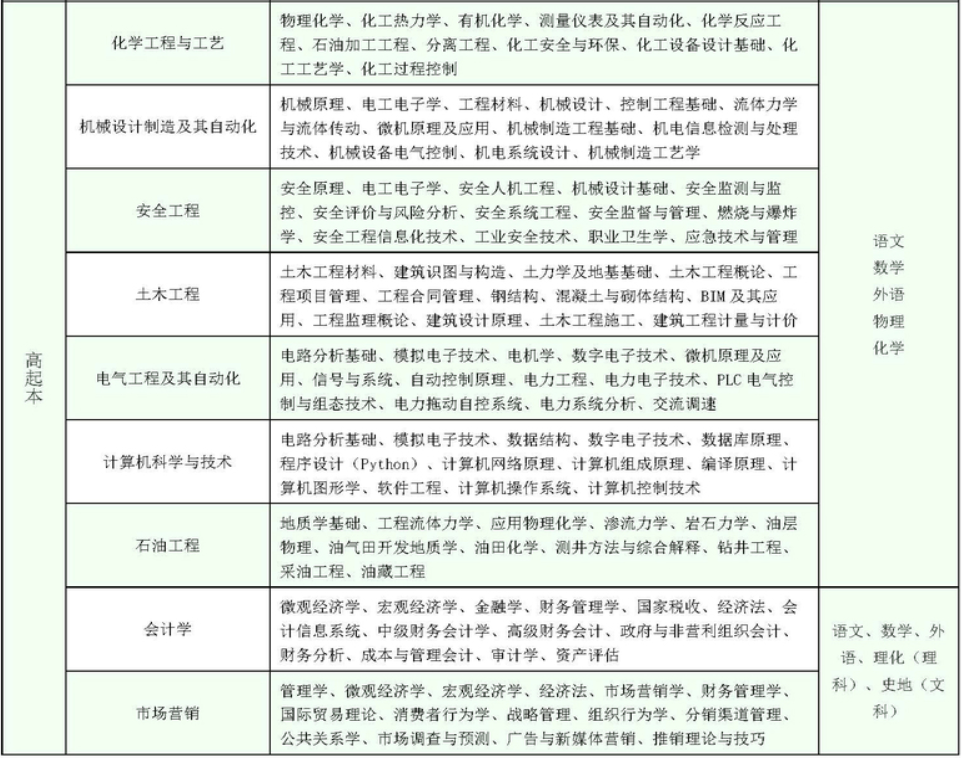中国石油大学2024年成人高考招生简章，山东成考网