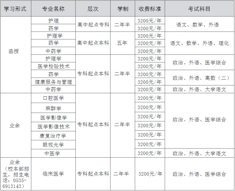 滨州医学院2024年成人高考招生简章(图2)