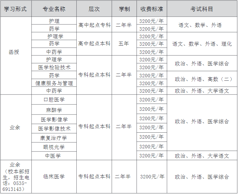 滨州医学院2024年成人高考招生简章